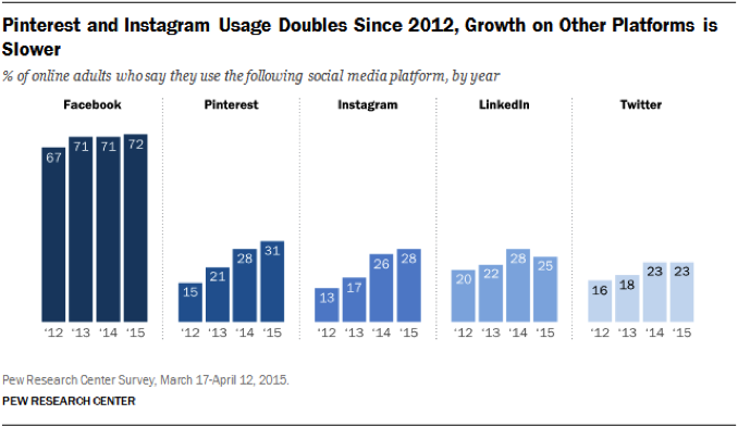 5 Best Types of Instagram Photos to Drive Engagement